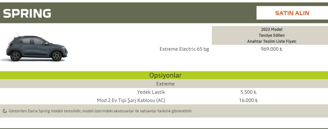 Elektrikli Dacia Spring'in Fiyatı Şok Etti: 969 Bin TL! İşte Öne Çıkan O Özellikleri.... 5